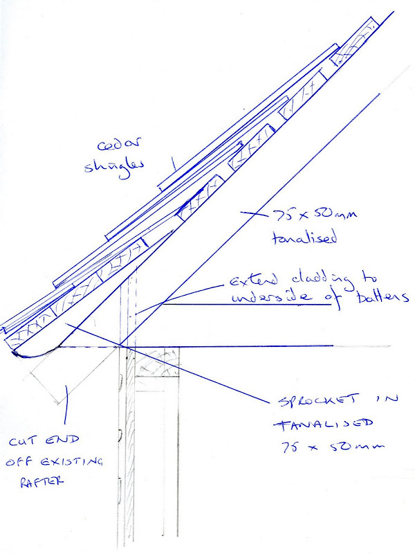 sprockets and roof "kick" Projects, tours and past mistakes